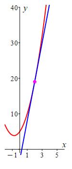 x_tan_2x^2+3x+5